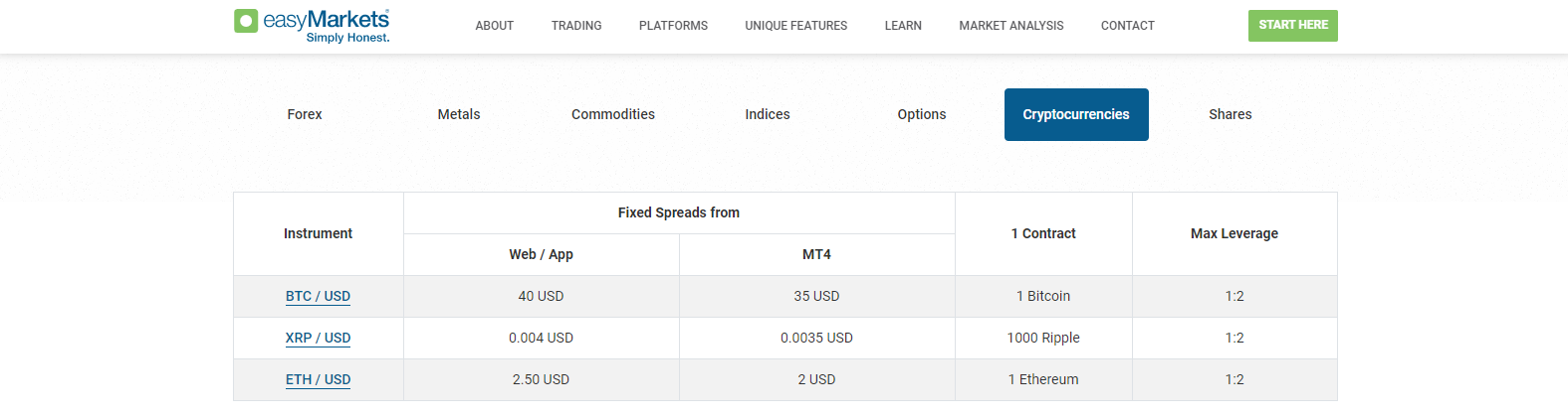 easyMarkets cryptocurrency asset selection easyMarkets cryptocurrency asset selection